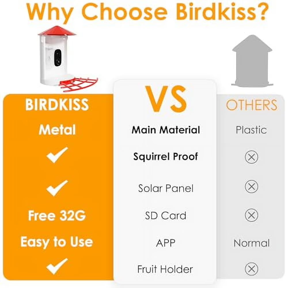 Smart Bird Feeder with Camera - Metal Squirrel-Proof Design, AI Identification, Solar-Powered, Ideal Gift for Bird Enthusiasts, Red